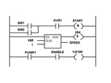 PLC Programlama ve Yazılım